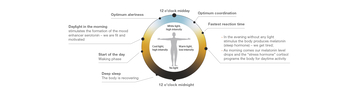 Human Centric Lighting