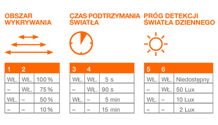 SENSOR CONFIGURATION