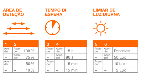 CONFIGURAÇÃO DO SENSOR