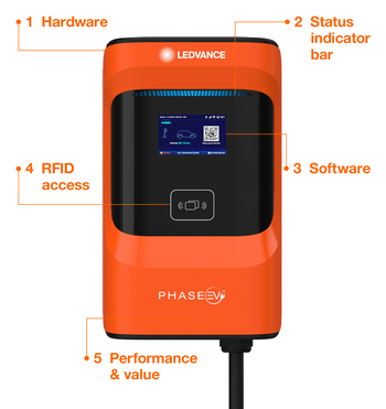 smart ev charger